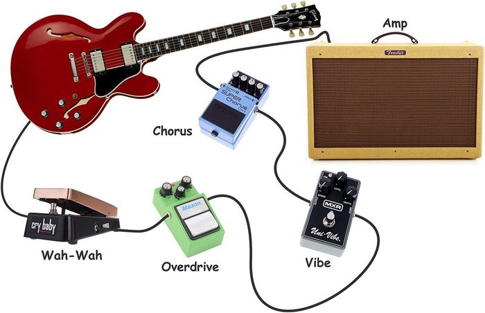 The Blues Setup – United States