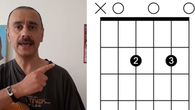 Quick E Chord To B Chord Easy Transition|Chord Progression ...