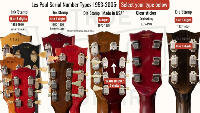 An image illustrating various formats of Gibson Les Paul serial numbers from the 1950s to 2005, which aligns with the theme of decoding Les Paul serial numbers across different eras.