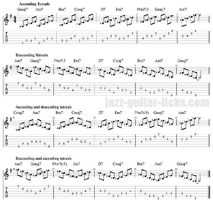 Arpeggio Practice On Guitar - Exercises With Tab