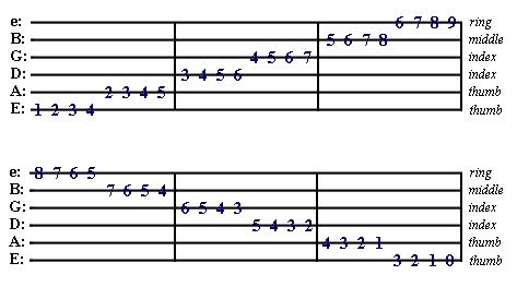 Dansm's Warm-Up Exercises for Acoustic Guitar