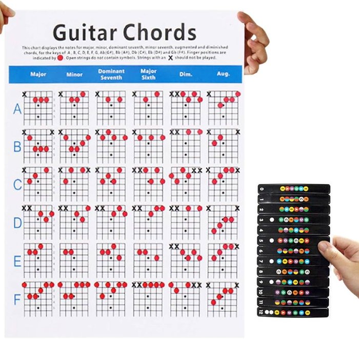Guitar Chord Poster, 16"x22" Guitar Chord Chart and Guitar Note Stickers, Cheatsheets Bundle for Beginner, Adults, Kids, Music Stuff, Chord Learning.