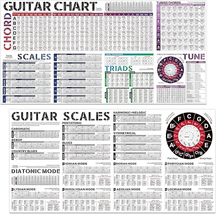 Guitar Chords Chart and Guitar Scale Poster, For Chords | Scales | Triads | Tone | Circle of Fifths Wheel | Fretboard Notes & Guitar Theory