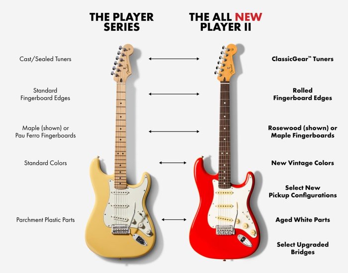 Fender Player II Series: New Affordable Excellence - Swee Lee Blog