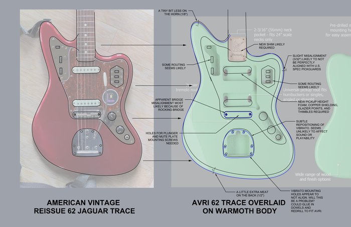 Warmoth body comparison study