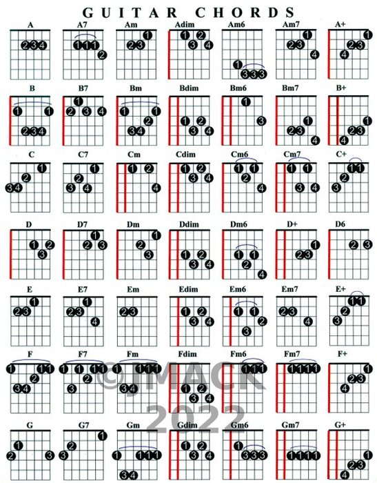 Guitar Chord Chart Guitar Lesson Quick Reference - Etsy