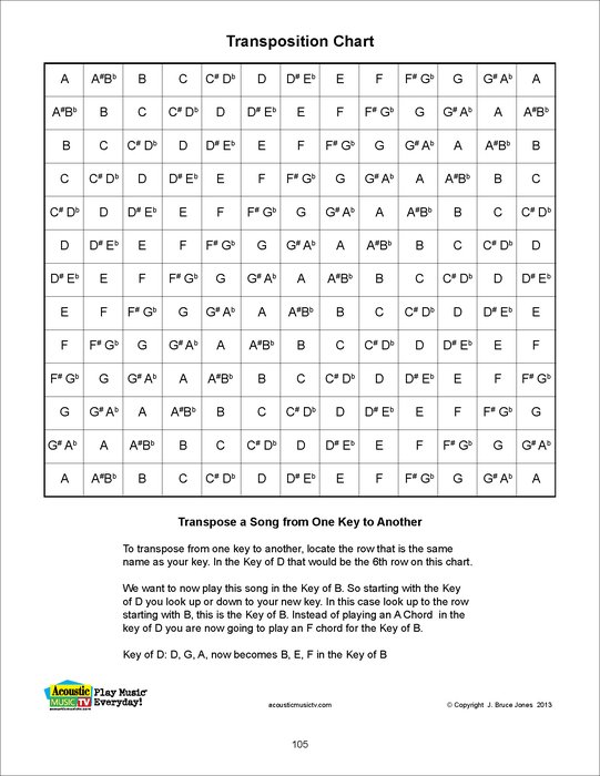 Transposition Chart for Changing a Song from One Key to Another ...