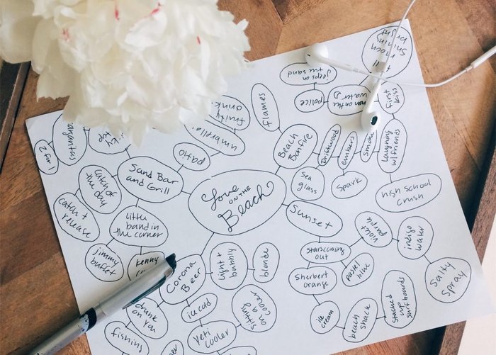 Mind Mapping for Exercise for Songwriting: Do This Every Time You ...