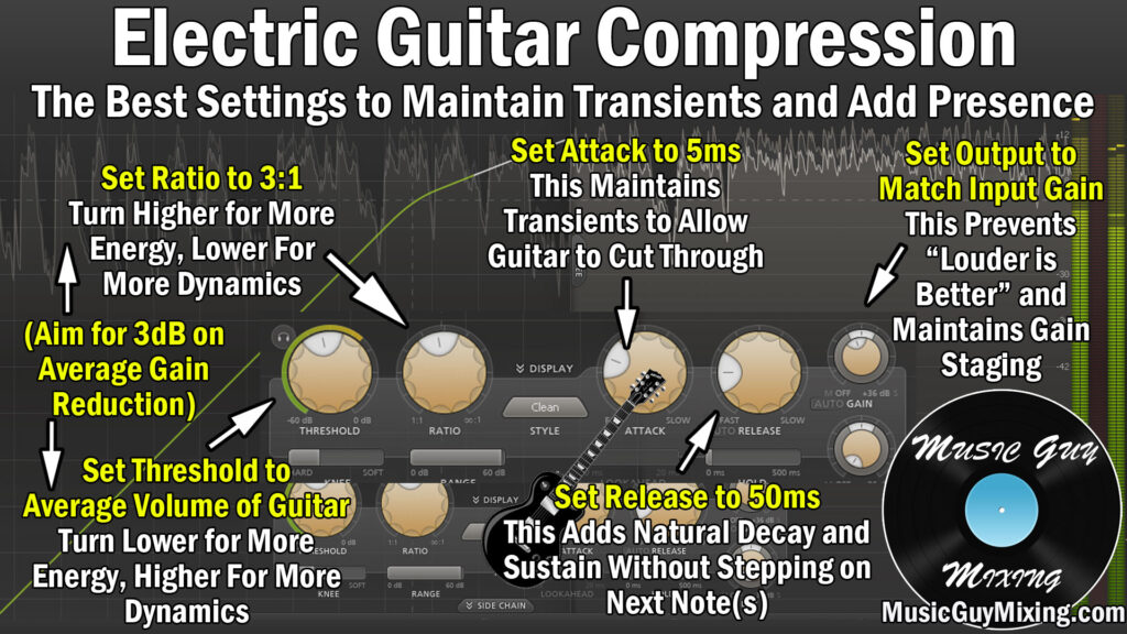 Guide to compressing electric guitar tones for clean and edge-of-breakup sounds.
