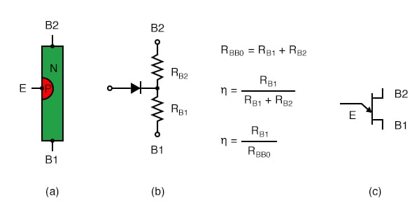Construction and Symbol of a Unijunction Transistor