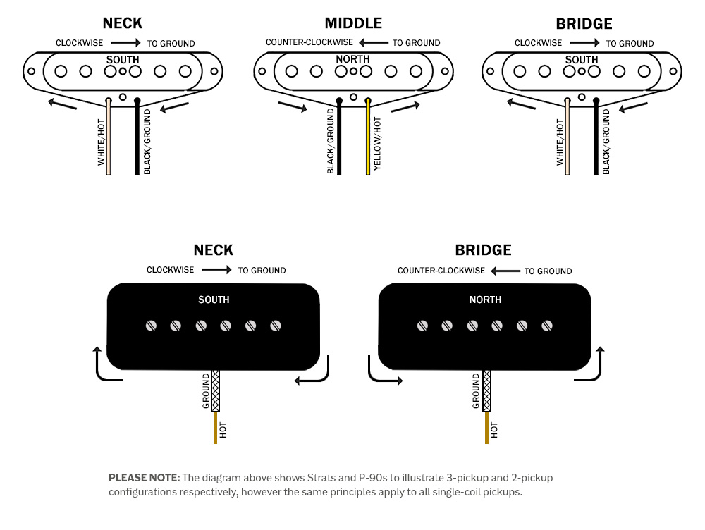 Pickup phase chart showing how phase affects tone and pickup interaction.