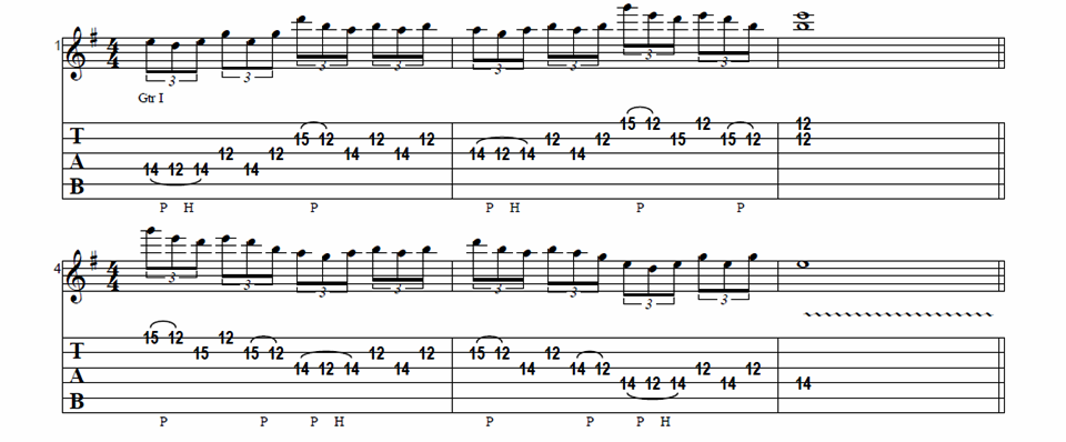 Ascending and descending A minor pentatonic scale sequence for building speed.