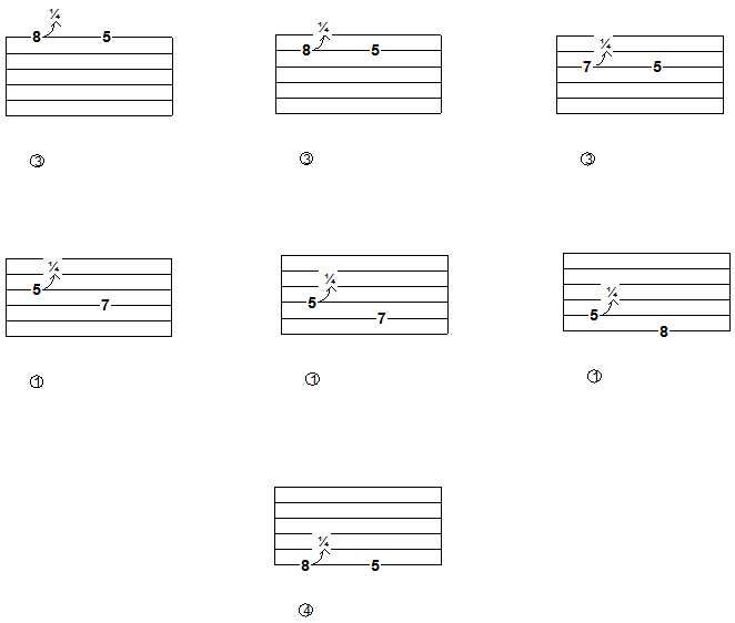 Guitar tab illustrating blues bending technique with repeated bends.