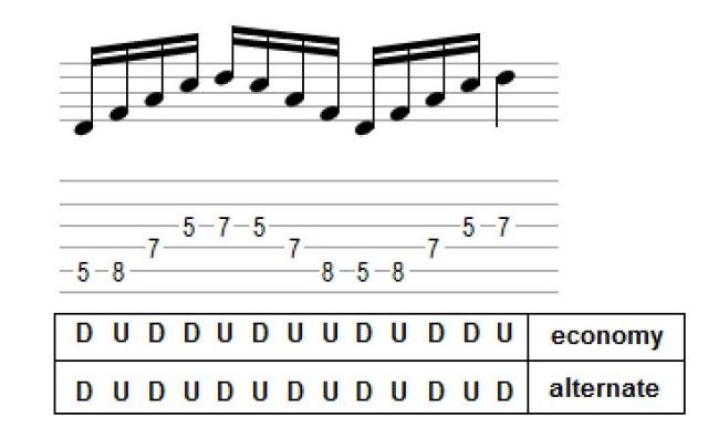 Economy picking technique demonstrated with finger positioning.