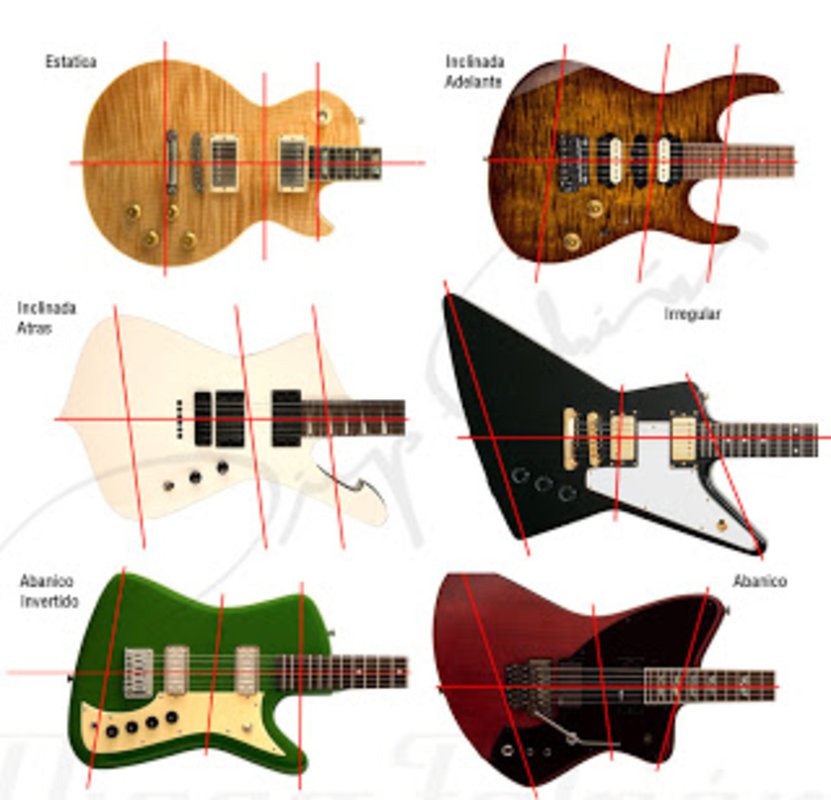 Analyzing and designing guitar shapes: balancing tradition and innovation