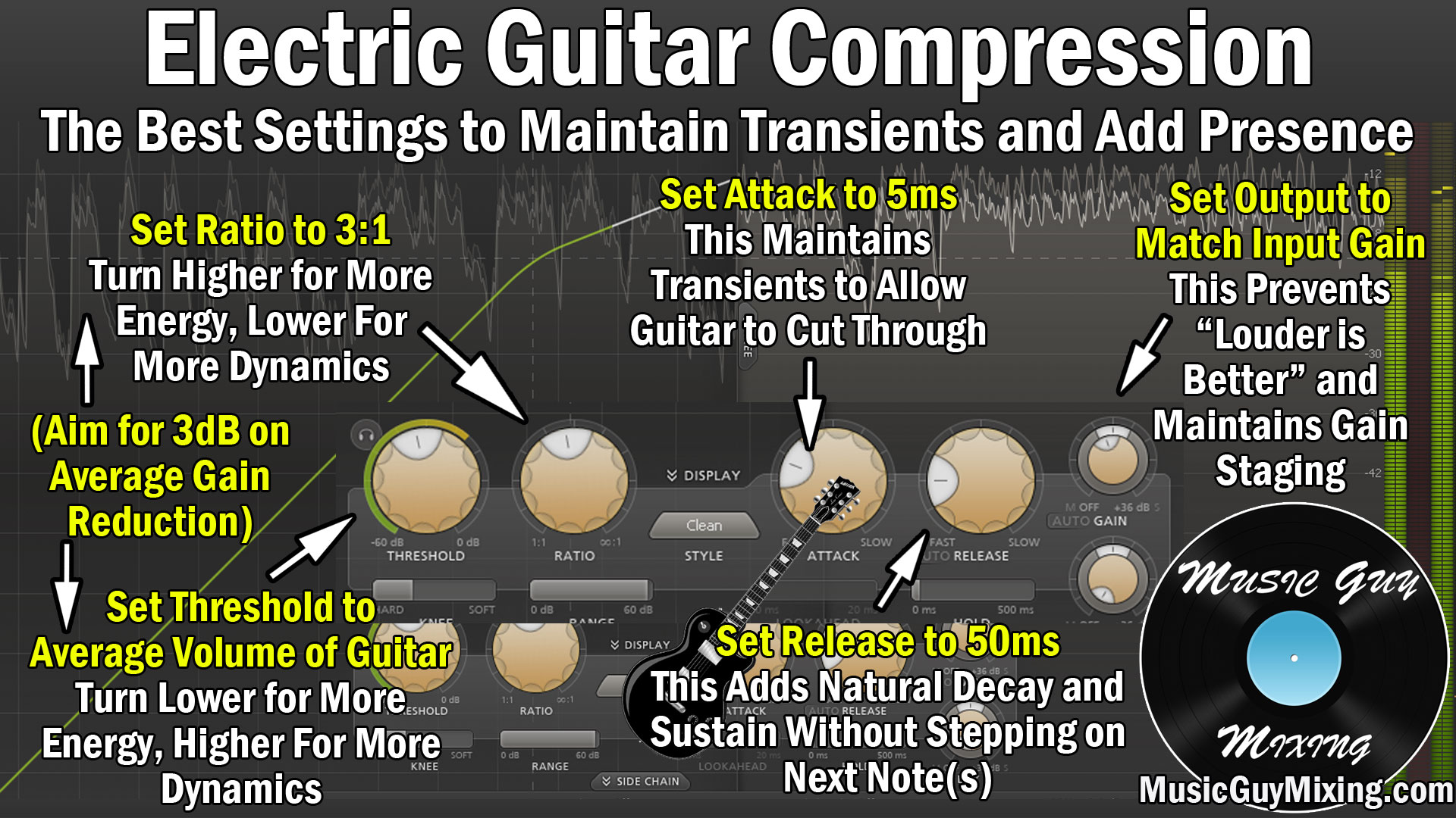 Understanding compression settings on an electric guitar for rhythm precision.