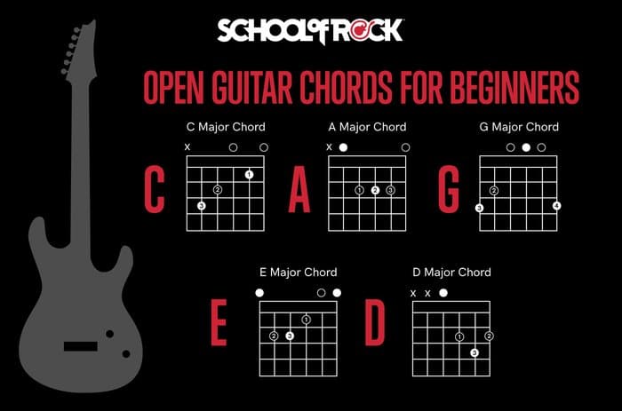 Guitar Chords for Beginners | School of Rock