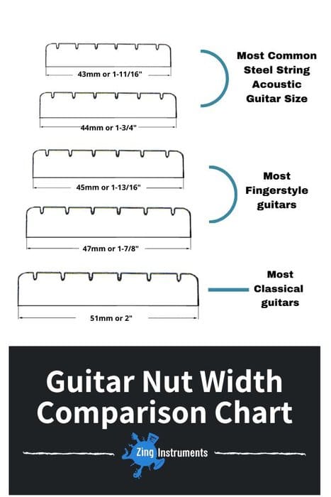 How to Measure Guitar Neck Width - Zing Instruments