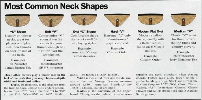 Guitar Neck profiles and measurements | My Cool Guitars