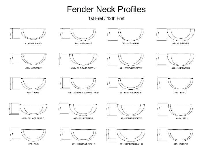 Guitar Neck Profile Guide | Electric Herald